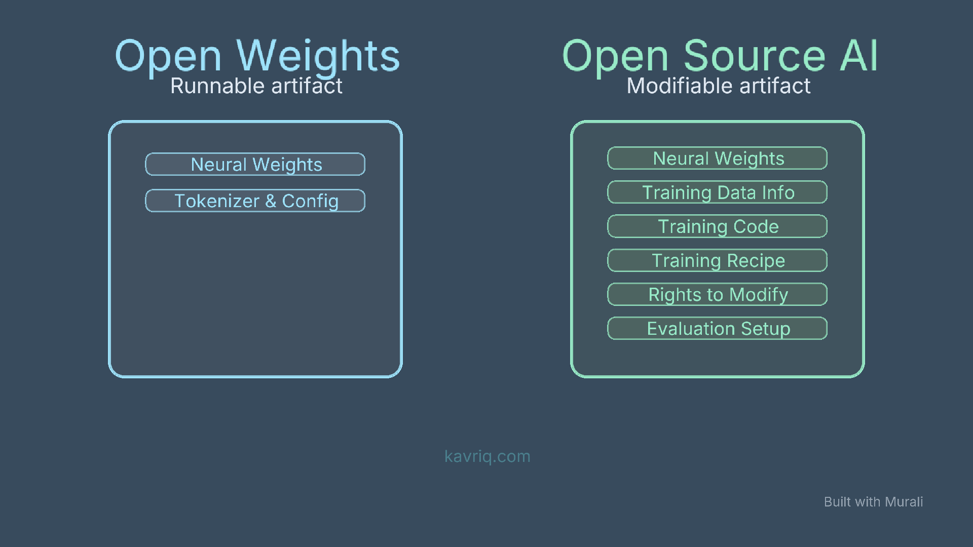 Open weights vs open source AI comparison